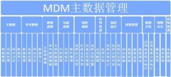 盘口出租提供数据中台方案MDM ESB DAP (dPaaS方案)分享