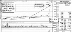 盘口出租告诉你一些事情：主力说话的方式就是盘口语言