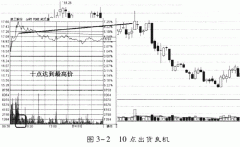 “盘口”是在股市交易过程中,看盘观察交易动向的俗称